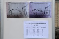 650 Jahre Neudorf - Stehender Umzug