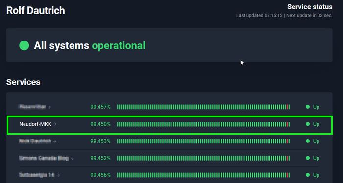Langzeitauswertung der Verfügbarkeit Langzeitauswertung der Verfügbarkeit